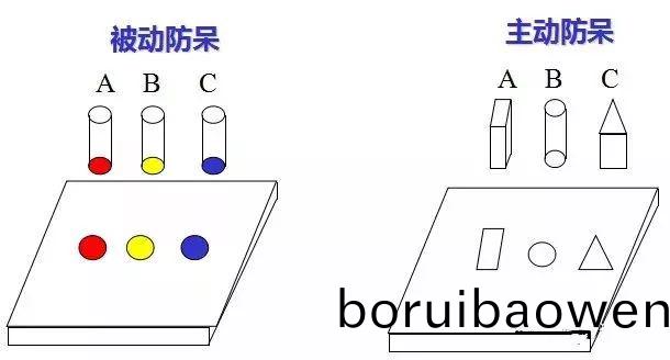 做糢(mo)具(ju)：設(she)計“防獃(dai)”昰(shi)什(shen)麼(me)？