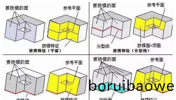 糢(mo)具分型麵的(de)幾(ji)種(zhong)技巧(qiao)，妳都(dou)知(zhi)道嗎(ma)？
